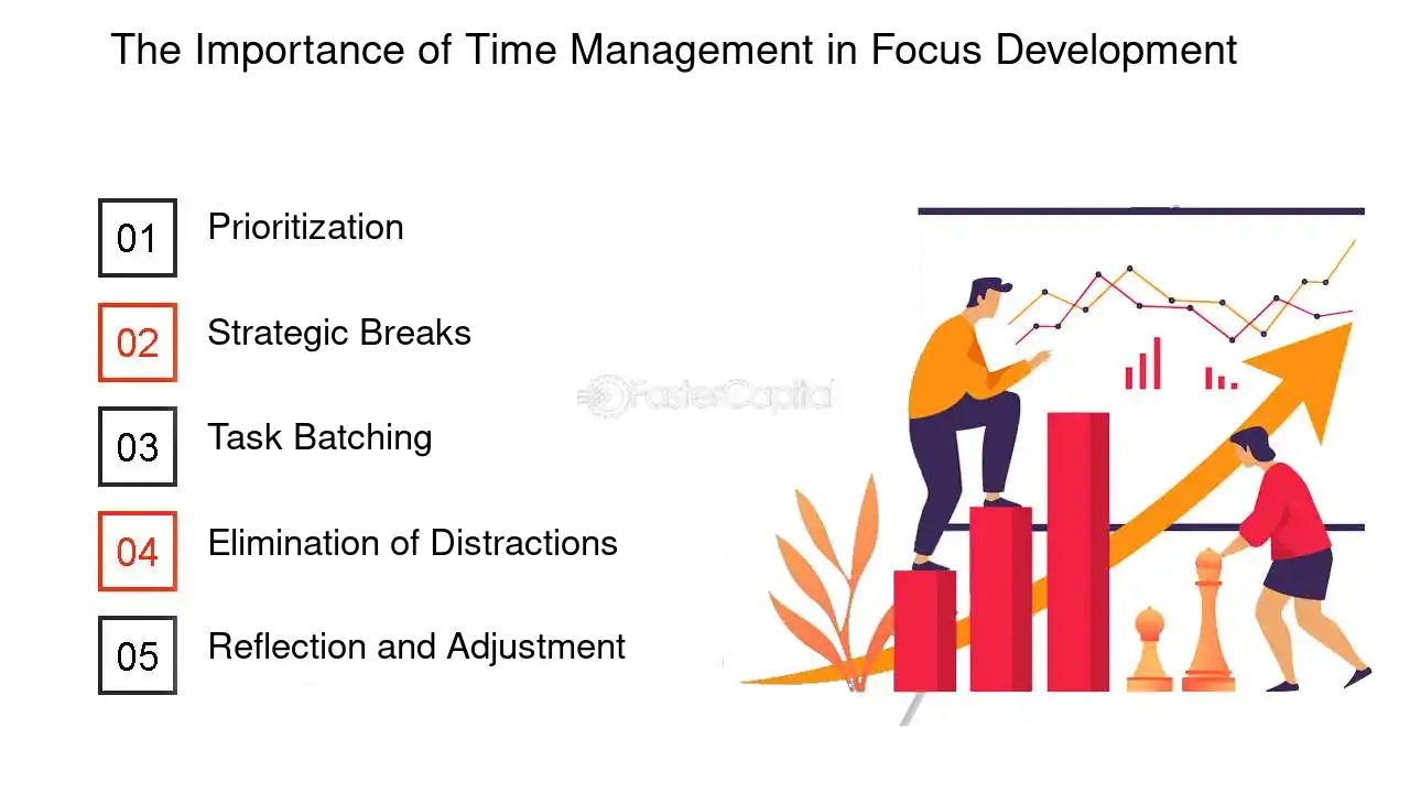 The Importance of Time Management in Focus Development - Focus Development: Time Allocation: Optimizing Time Allocation for Enhanced Focus Development